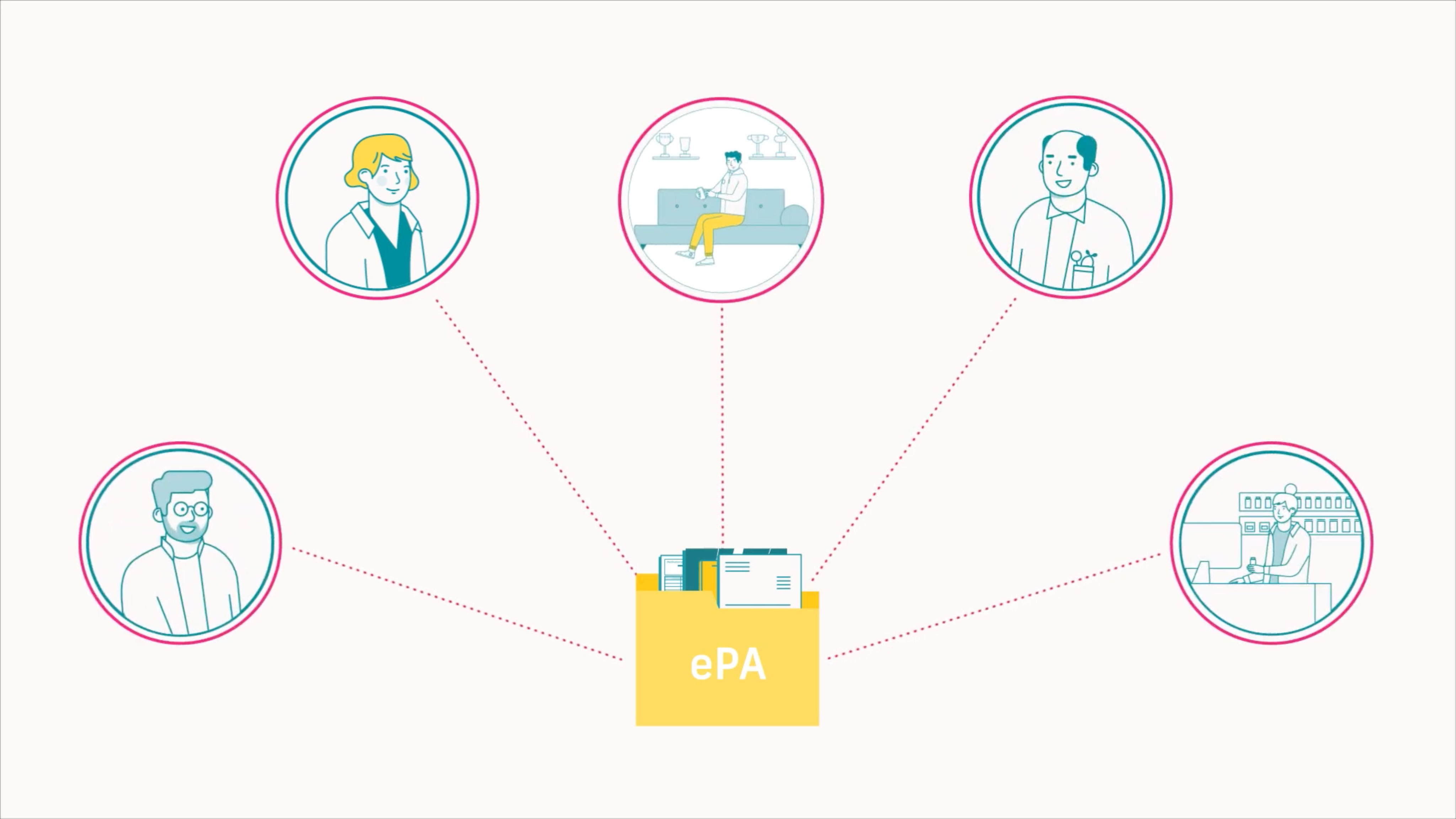 Das Video-Vorschaubild ist eine Illustration: In der Mitte ist die elektronische Patientenakte ePA als Ordner dargestellt, der verschiedene Dokumente enthält. Um die Akte herum sind fünf verschiedene Personen als Illustrationen in Kreisformen platziert: d
